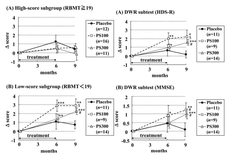 cognitive improvement in seniors with mci cognitive improvement in seniors with mci
