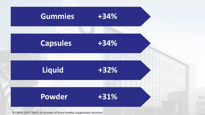 Bone Healthy Supplements Show Multiple Formats Bone Healthy Supplements Show Multiple Formats