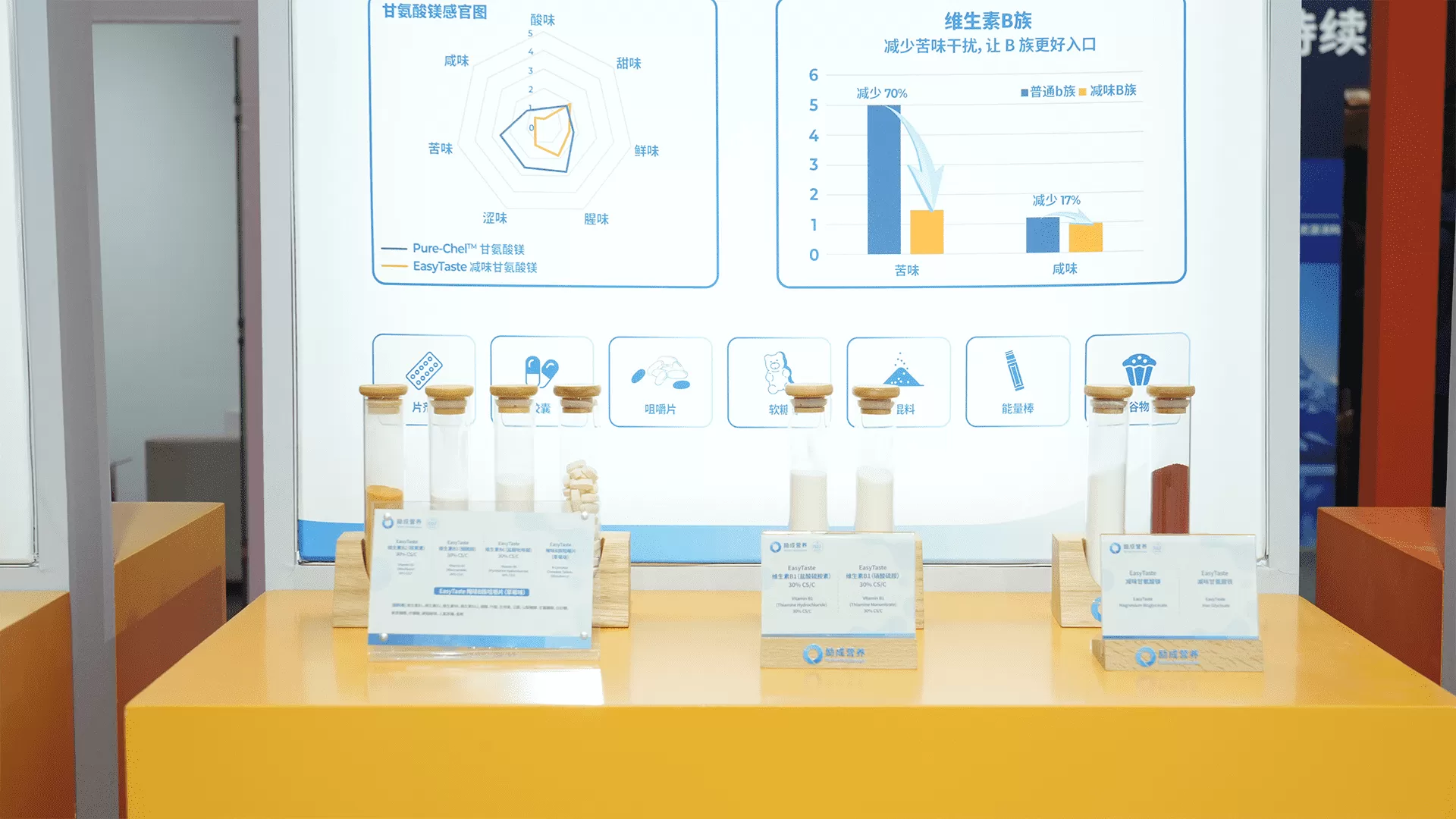 richen nutritionals explores new opportunities in vitamin and mineral nutrition plus richen nutritionals explores new opportunities in vitamin and mineral nutrition plus